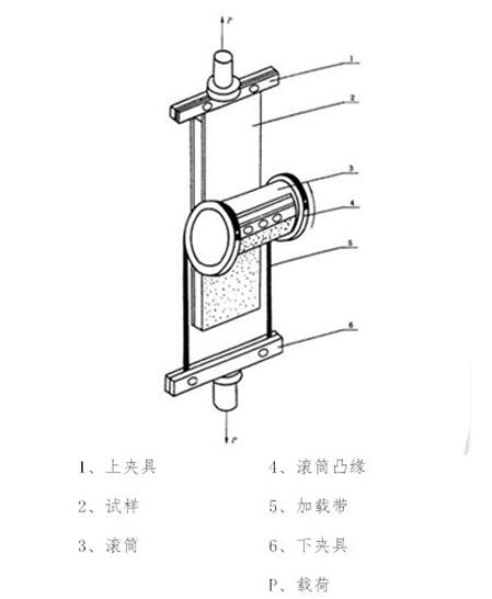 塑料拉力試驗(yàn)機(jī)的彈性模量測驗(yàn)含義